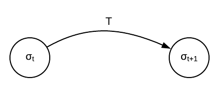 Ethereum as a state transition machine