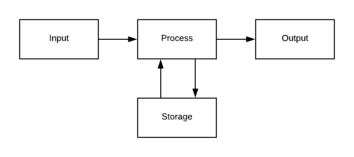 Simple computer diagram